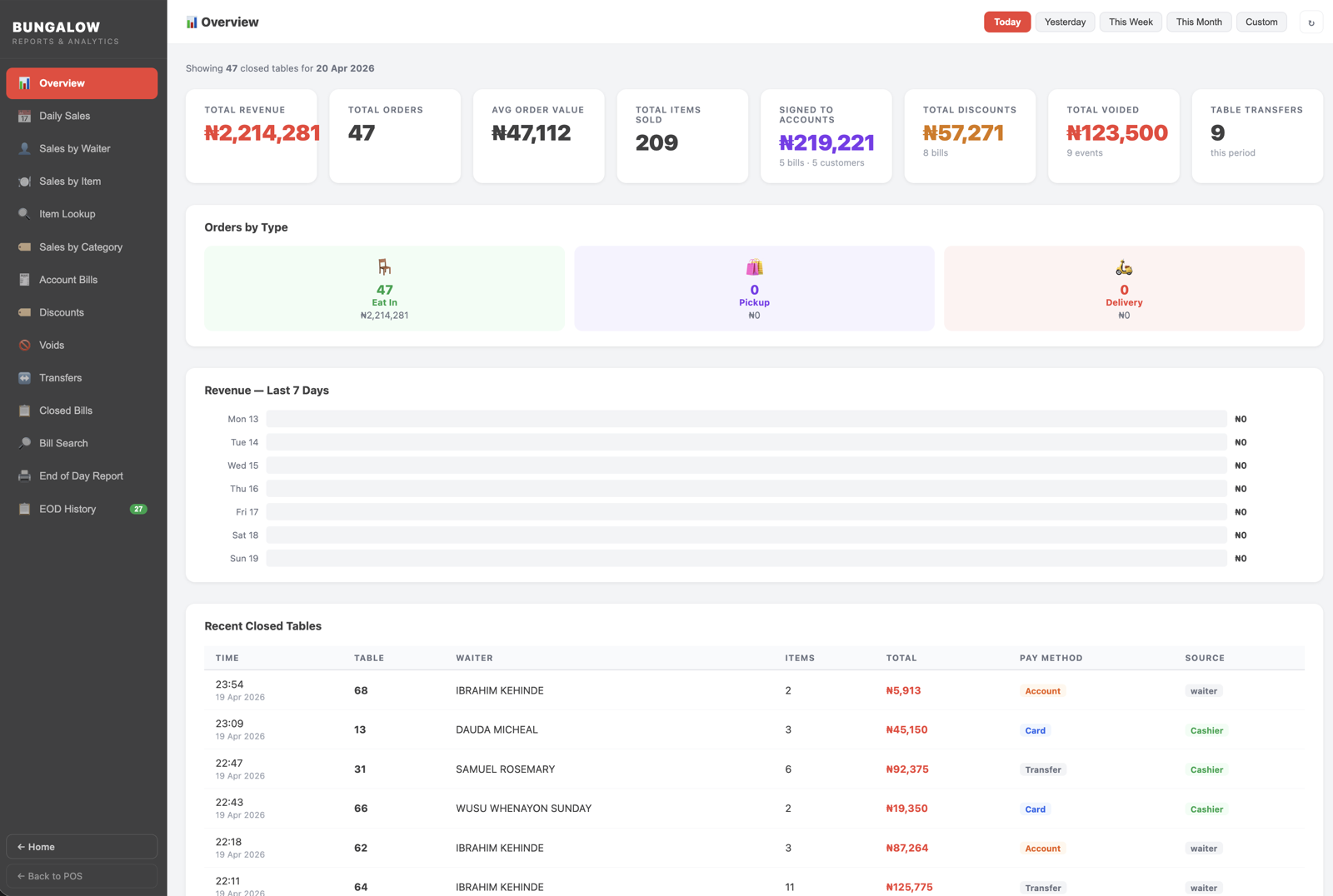 Reports & analytics dashboard